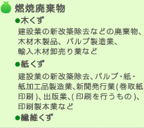 燃焼廃棄物(木くず・紙くず・繊維くず)